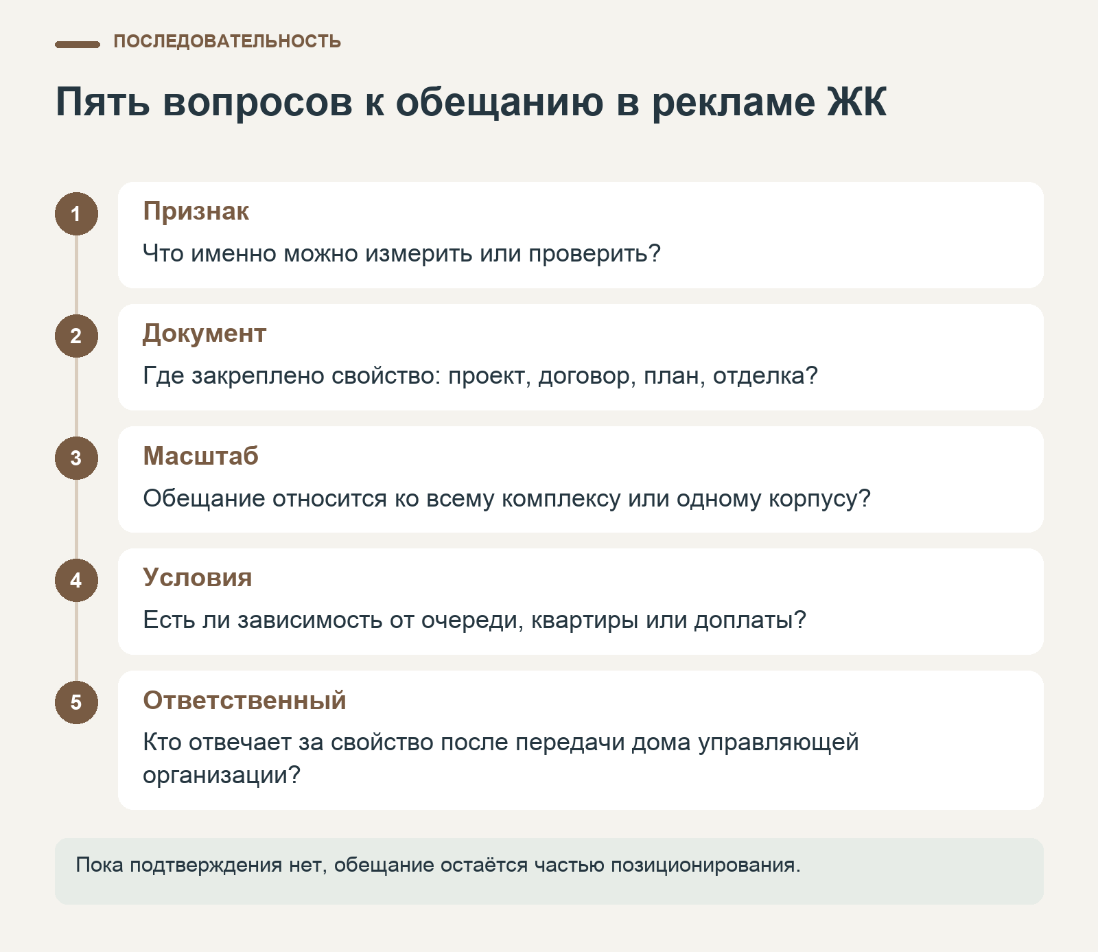 Пять уточнений к рекламе ЖК: проверяемое свойство, документ, охват обещания, условия его выполнения и ответственный.